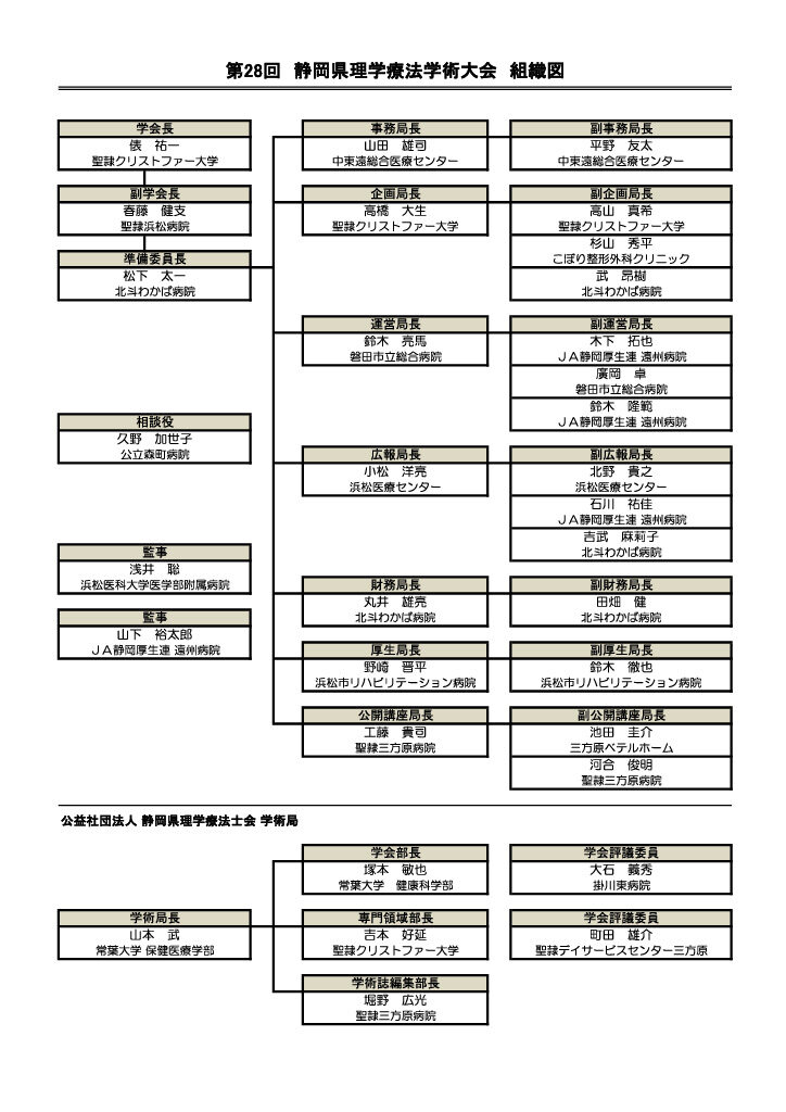 大会組織図