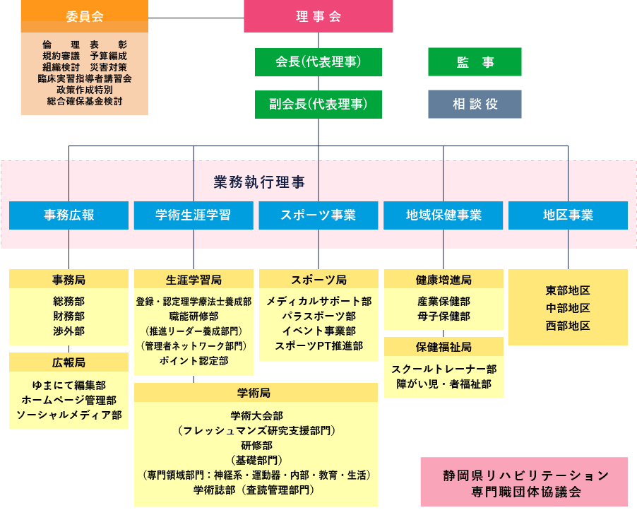 組織図