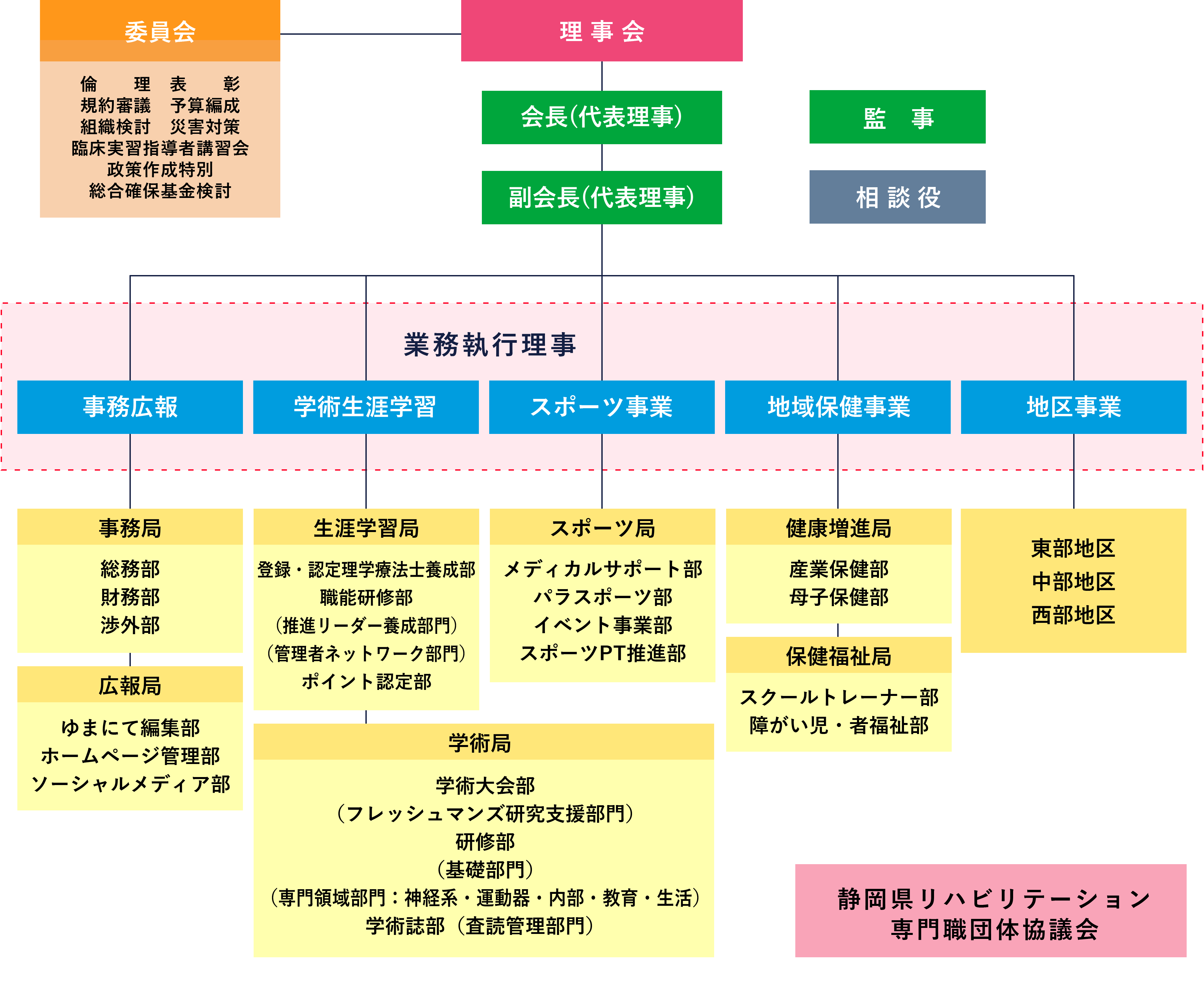 組織図